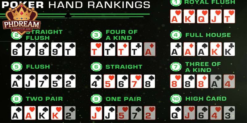 Common Hands in Poker