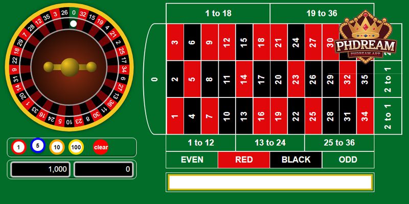 Understanding the Roulette Game