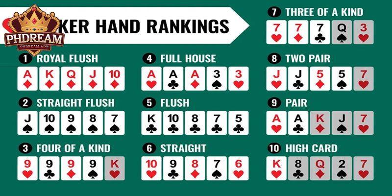 Understanding the Rules of Poker